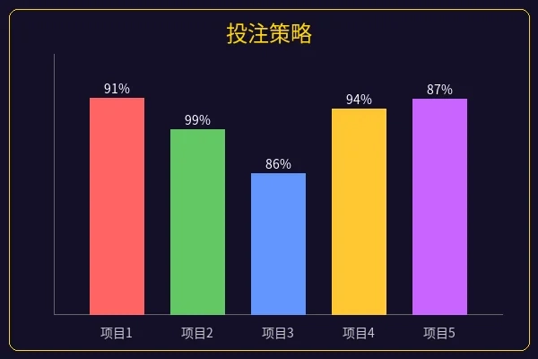 投注策略分析图